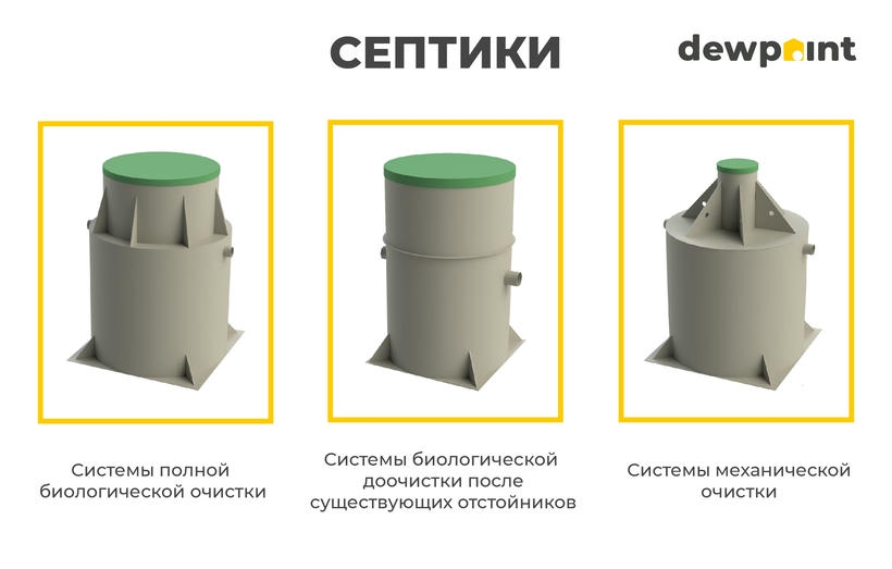 виды септиков