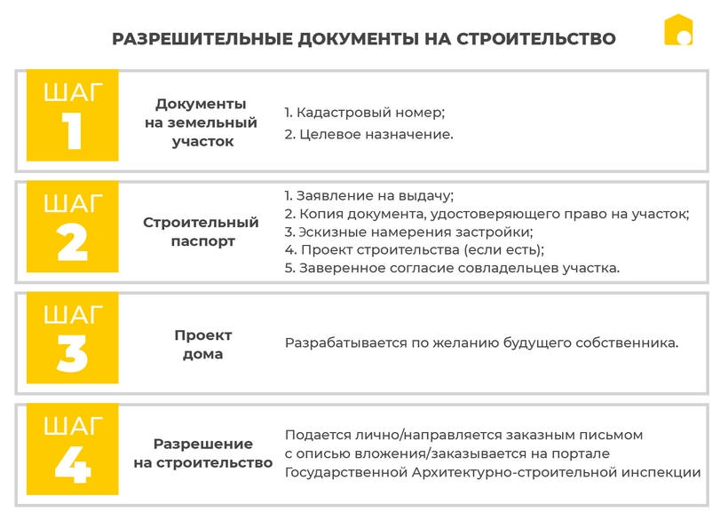 разрешение на строительство