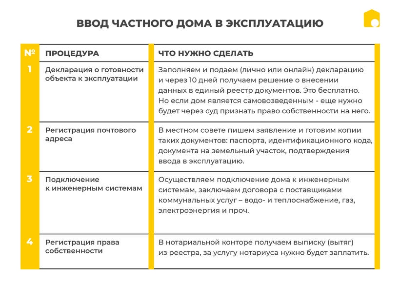 ввод дома в эксплуатацию