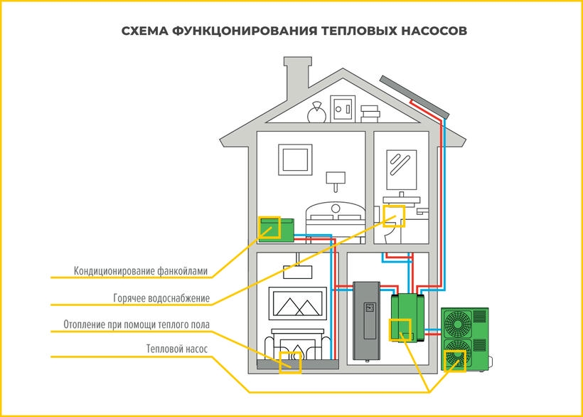 тепловые насосы в доме