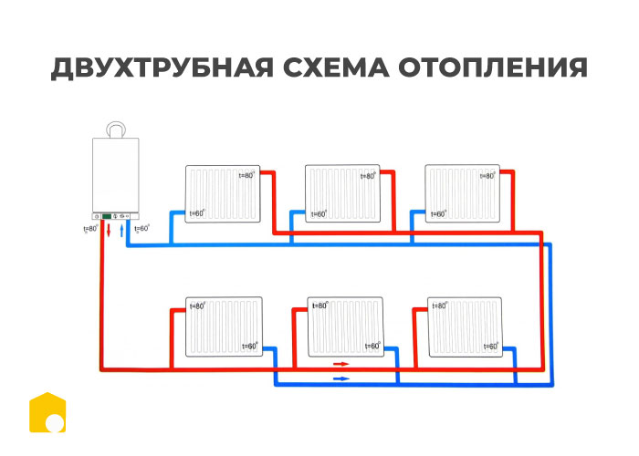 Система опалення для приватного будинку: як зробити правильний вибір фото 174826