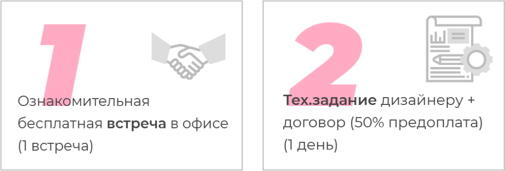 1 2 etapi 2x 1024x347 1