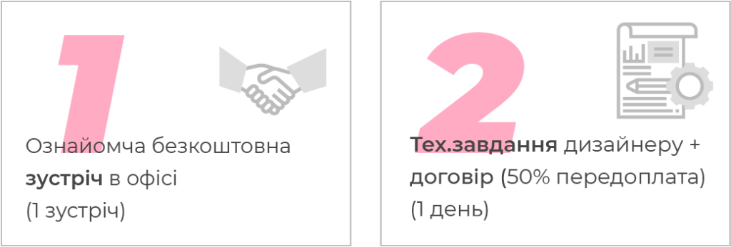 1 2 etapi ukr 2x 1024x347 1