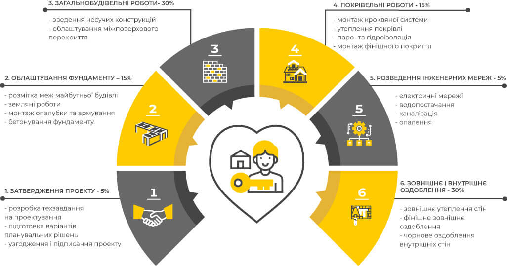 Будівництво (Сторінка архіву) - 1