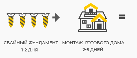 ЭТАПЫмоддом2