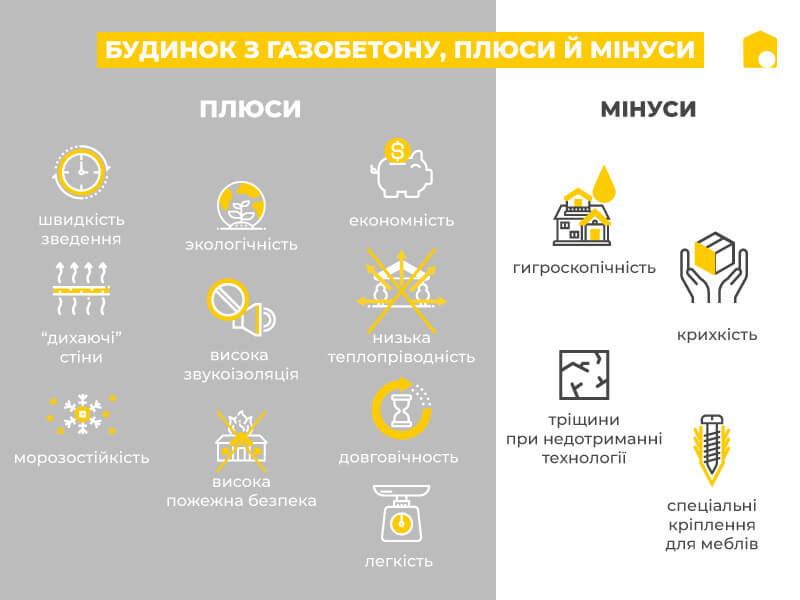 Будинки з газобетону - 5