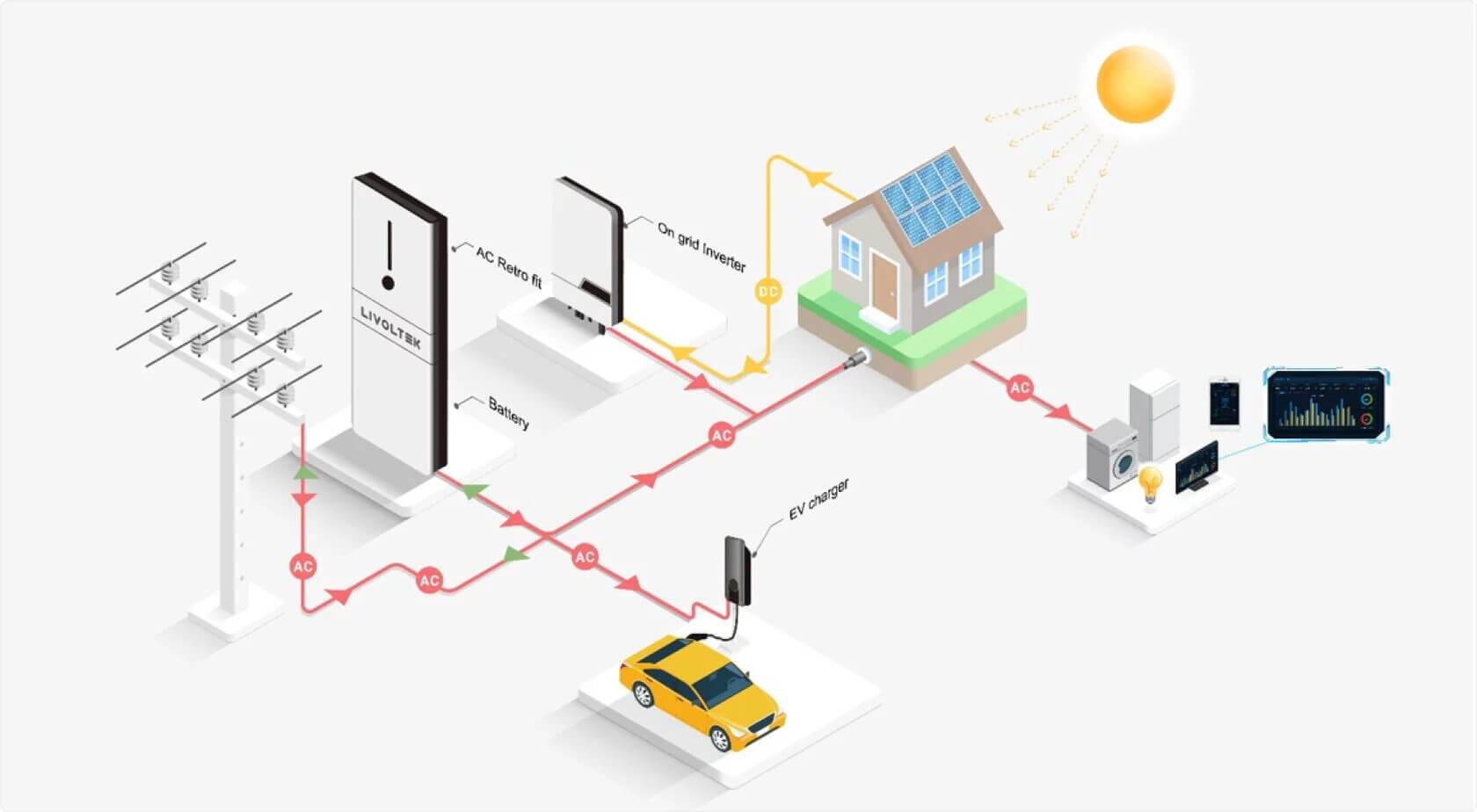 Системи безперебійного і резервного живлення - 13