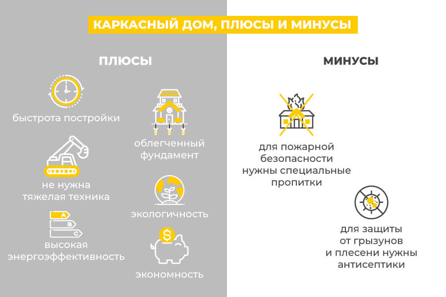 КАРКАСНЫЕ ДОМА - 3
