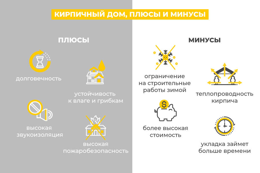 плюсы кирпичного дома