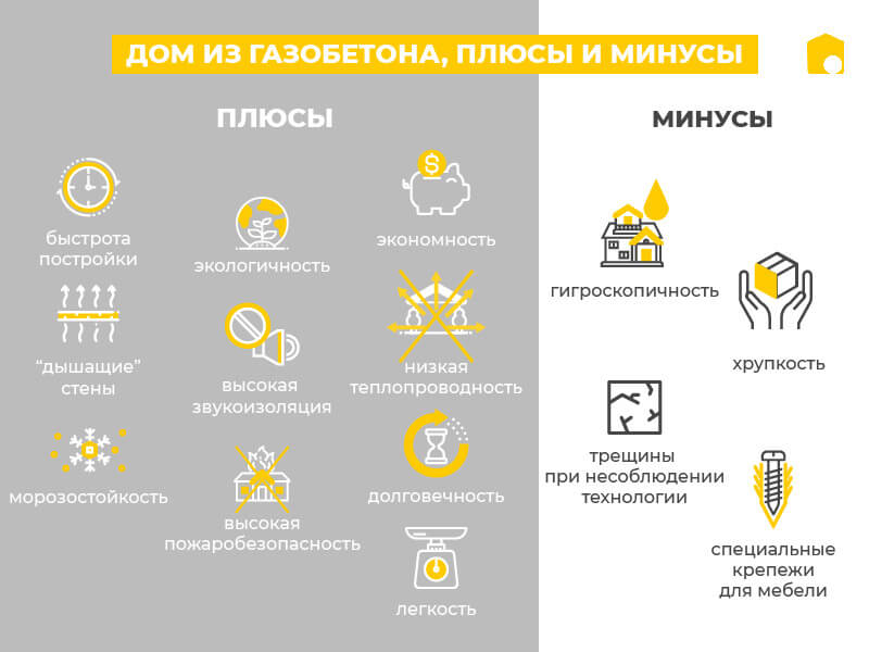плюсы и минусы газобетона