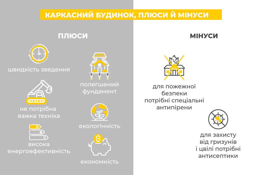 Какрасні будинки - 19