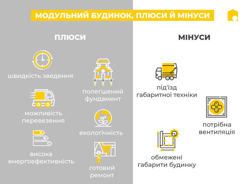 Модульні будинки - 16