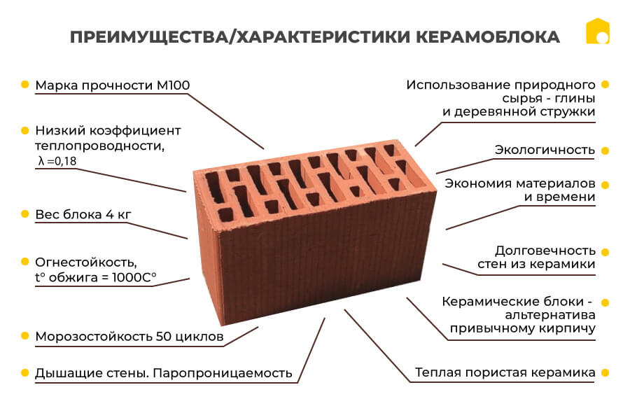 ДОМА ИЗ КЕРАМОБЛОКОВ - 2