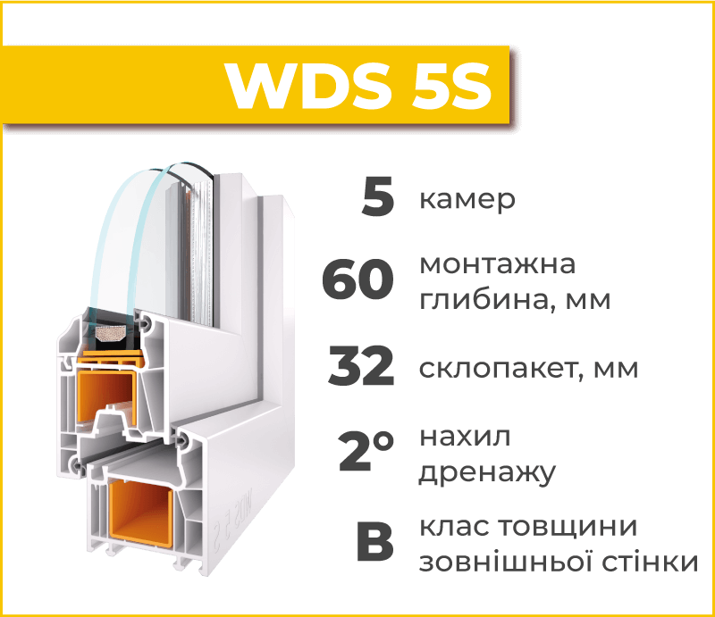 Profiles wds 1