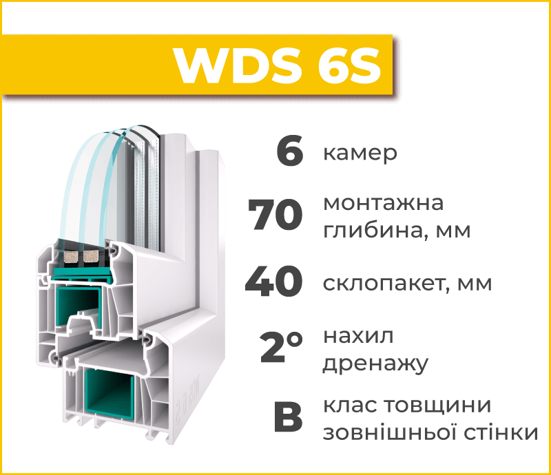 Profiles wds 2