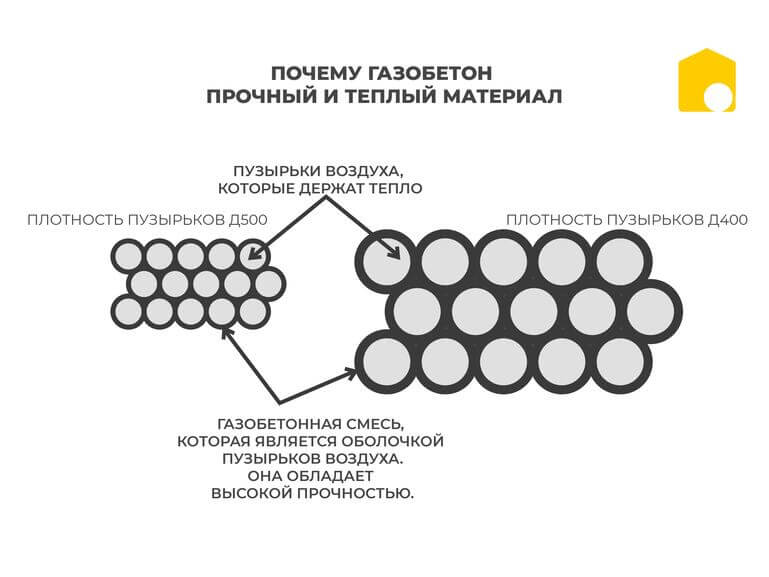 Будинки з газобетону - 4